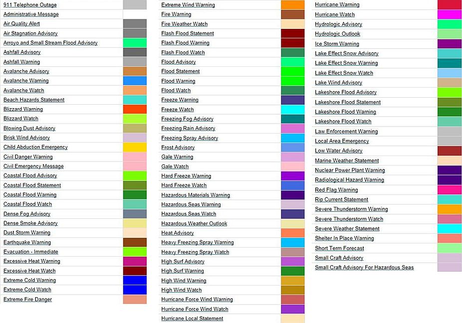 Nationwide Watches and Warnings